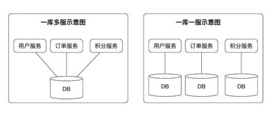 隨行付微服務架構下的數(shù)據(jù)同步利器 Porter設計與實現(xiàn)