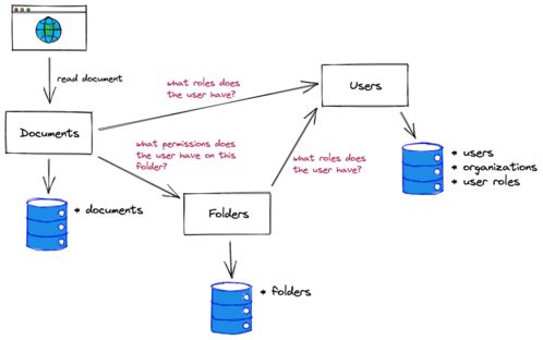 微服務架構下的授權模式詳解 聚焦數(shù)據(jù)處理服務的設計與實踐